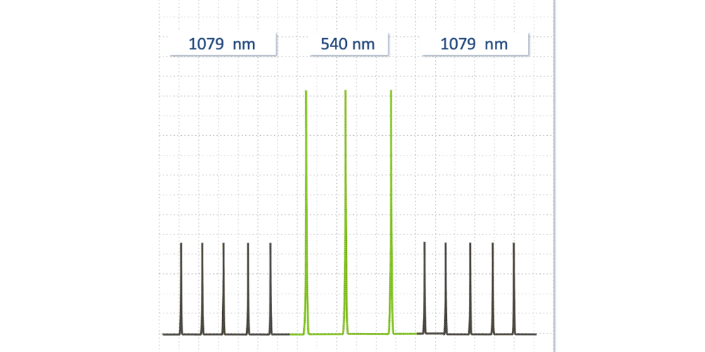 Technologie de création de cible (TCT) pour les lésions vasculaires