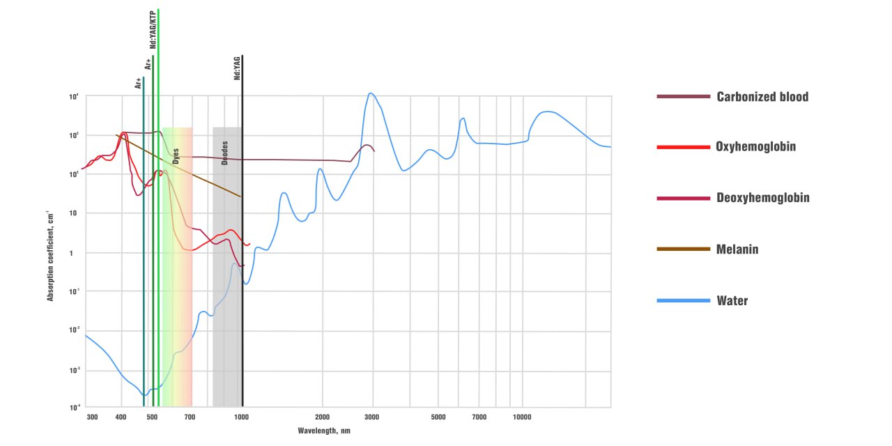 Technologie de création de cibles