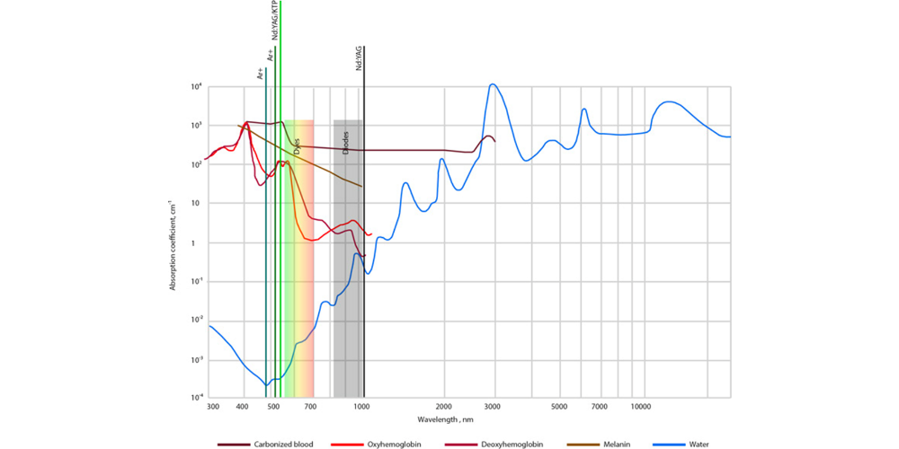 Technologie de création de cible (TCT) pour les lésions vasculaires