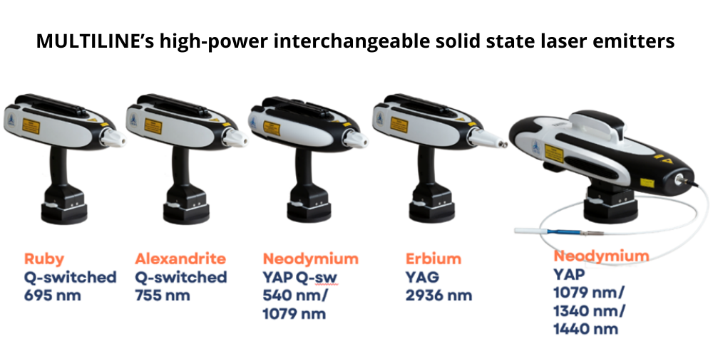 Plate-forme laser polyvalente : MULTILINE™